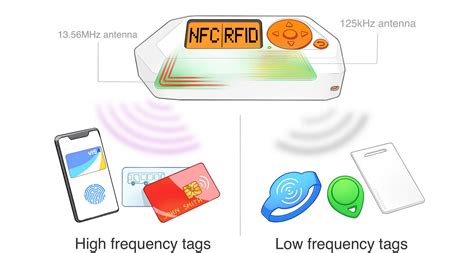 how to hack dnb nfc wristbands|Hacking MIFARE & RFID .